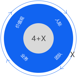 �������ʹ���-׷�󿵽�,����һ������